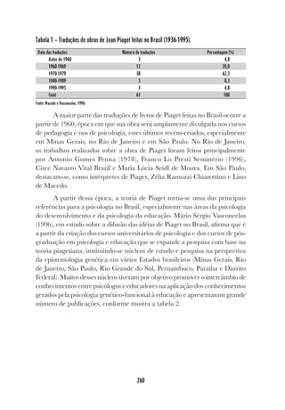 260
Tabela 1 – Traduções de obras de Jean Piaget feitas no Brasil (1936-1995)
Data das traduções Número de traduções Percentagem (%)
Antes de 1960 3 4,8
1960-1969 12 20,0
1970-1979 38 62,3
1980-1989 5 8,3
1990-1995 3 4,8
Total 61 100
Fonte: Macedo e Vasconcelos, 1996.
A maior parte das traduções de livros de Piaget feitas no Brasil ocorre a
partir de 1960, época em que sua obra será amplamente divulgada nos cursos
de pedagogia e nos de psicologia, estes últimos recém-criados, especialmente
em Minas Gerais, no Rio de Janeiro e em São Paulo. No Rio de Janeiro,
os trabalhos realizados sobre a obra de Piaget foram feitos principalmente
por Antonio Gomes Penna (1978), Franco Lo Presti Seminério (1996),
Circe Navarro Vital Brazil e Maria Lúcia Seidl de Moura. Em São Paulo,
destacam-se, como intérpretes de Piaget, Zélia Ramozzi Chiarottino e Lino
de Macedo.
A partir dessa época, a teoria de Piaget torna-se uma das principais
referências para a psicologia no Brasil, especialmente nas áreas da psicologia
do desenvolvimento e da psicologia da educação. Mário Sérgio Vasconcelos
(1996), em estudo sobre a difusão das idéias de Piaget no Brasil, afirma que é
a partir da criação dos cursos universitários de psicologia e dos cursos de pós-
graduação em psicologia e educação que se expande a pesquisa com base na
teoria piagetiana, instituindo-se núcleos de estudo e pesquisa na perspectiva
da epistemologia genética em vários Estados brasileiros (Minas Gerais, Rio
de Janeiro, São Paulo, Rio Grande do Sul, Pernambuco, Paraíba e Distrito
Federal). Muitos desses núcleos tiveram por objetivo promover o intercâmbio de
conhecimentos entre psicólogos e educadores na aplicação dos conhecimentos
gerados pela psicologia genético-funcional à educação e apresentaram grande
número de publicações, conforme mostra a tabela 2.
 