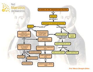 Historia de Chile en Mapas Conceptuales