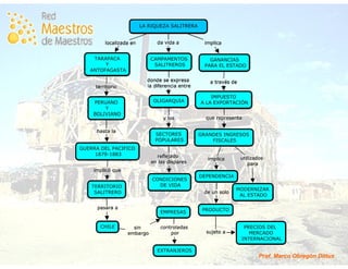 Historia de Chile en Mapas Conceptuales