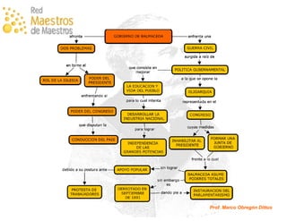 Historia de Chile en Mapas Conceptuales