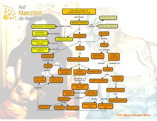 Historia de Chile en Mapas Conceptuales