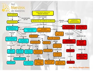 Historia de Chile en Mapas Conceptuales