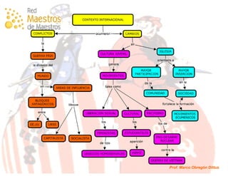 Historia de Chile en Mapas Conceptuales