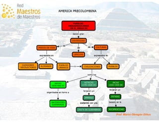 Historia de Chile en Mapas Conceptuales