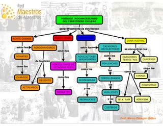 Historia de Chile en Mapas Conceptuales