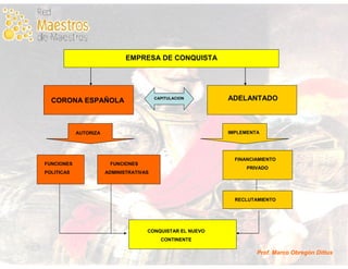 Historia de Chile en Mapas Conceptuales