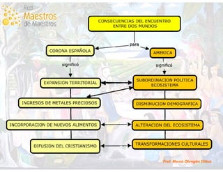 Historia de Chile en Mapas Conceptuales