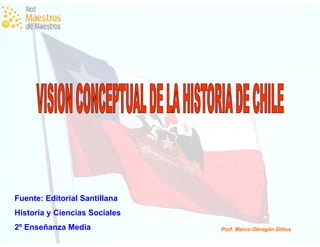 Fuente: Editorial Santillana
Historia y Ciencias Sociales
2º Enseñanza Media             Prof. Marco Obregón Dittus
 