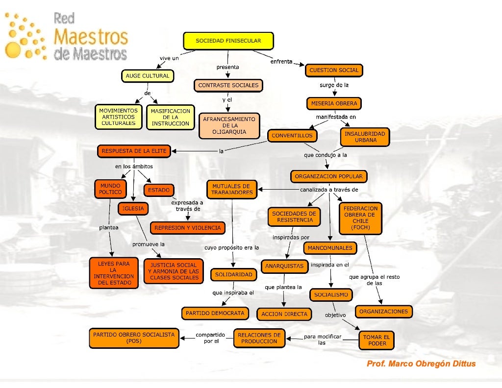 45+ Creador De Mapas Mentales The Latest Maria