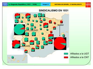Unidad
15 La Segunda República (1931 – 1936) Imagen 5 HISTORIA DE ESPAÑA - 2º BACHILLERATO
SINDICALISMO EN 1931
Afiliados a la UGT
Afiliados a la CNT
 