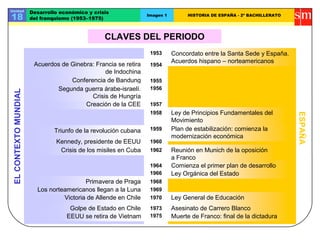 CLAVES DEL PERIODO
ELCONTEXTOMUNDIAL
ESPAÑA
Victoria de Allende en Chile
1955
Plan de estabilización: comienza la
modernización económica
Ley Orgánica del Estado
1953
1954
1964
1957
Acuerdos de Ginebra: Francia se retira
de Indochina
1956
Muerte de Franco: final de la dictaduraEEUU se retira de Vietnam
Ley de Principios Fundamentales del
Movimiento
1969
1975
Unidad
18
Desarrollo económico y crisis
del franquismo (1953–1975)
Imagen 1 HISTORIA DE ESPAÑA - 2º BACHILLERATO
1970
1973
Concordato entre la Santa Sede y España.
Acuerdos hispano – norteamericanos
Comienza el primer plan de desarrollo
Ley General de Educación
Asesinato de Carrero Blanco
1968
1958
1959
Crisis de los misiles en Cuba 1962
Golpe de Estado en Chile
Los norteamericanos llegan a la Luna
Primavera de Praga
1966
Reunión en Munich de la oposición
a Franco
Kennedy, presidente de EEUU 1960
Triunfo de la revolución cubana
Creación de la CEE
Conferencia de Bandung
Segunda guerra árabe-israelí.
Crisis de Hungría
 