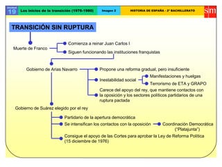 Unidad
19 Los inicios de la transición (1976-1980) Imagen 2 HISTORIA DE ESPAÑA - 2º BACHILLERATO
Muerte de Franco
Comienza a reinar Juan Carlos I
Siguen funcionando las instituciones franquistas
Gobierno de Arias Navarro Propone una reforma gradual, pero insuficiente
Inestabilidad social
Manifestaciones y huelgas
Terrorismo de ETA y GRAPO
Carece del apoyo del rey, que mantiene contactos con
la oposición y los sectores políticos partidarios de una
ruptura pactada
Gobierno de Suárez elegido por el rey
Partidario de la apertura democrática
Se intensifican los contactos con la oposición
Consigue el apoyo de las Cortes para aprobar la Ley de Reforma Política
(15 diciembre de 1976)
Coordinación Democrática
(“Platajunta”)
TRANSICIÓN SIN RUPTURA
 