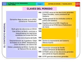 ELCONTEXTOMUNDIAL
ESPAÑA
El PSOE vence en las elecciones generales:
Felipe González, nuevo presidente del
Gobierno
Gorvachov llega al poder en la URSS:
comienza la “Perestroika”
Bush gana las elecciones en EEUU
Huelga general de los sindicatos contra la
política del Gobierno
Dimite el vicepresidente del Gobierno
Alfonso Guerra
El PP gana las elecciones generales
1982
1985
1986
1993
1992
1989
1990Inicio de la Guerra del Golfo
Cae el Muro de Berlín: cominzan a
resquebrajarse los regímenes
socialistas de Europa del Este
1988
Exposición Universal de Sevilla.
Juegos Olímpicos de Barcelona
1996
Clinton, presidente de EEUU. Cumbre de
la Tierra en Río de Janeiro
España entra en la CEE. España se
mantiene en la OTAN tras el Referéndum
de marzo
1991
El PSOE vence en las elecciones generales
pero pierde la mayoría absoluta
Unidad
20
La España de las Autonomías
(1981-2000)
Imagen 1 HISTORIA DE ESPAÑA - 2º BACHILLERATO
Desmembración de Yugoslavia. Golpe
de Estado en la URSS: desaparece la
Unión Soviética y se crea la CEI
CLAVES DEL PERIODO
 