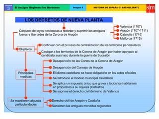 Unidad
3 El Antiguo Régimen: los Borbones Imagen 4 HISTORIA DE ESPAÑA- 2º BACHILLERATO
LOS DECRETOS DE NUEVA PLANTA
Conjunto de leyes destinadas a recortar y suprimir los antiguos
fueros y libertades de la Corona de Aragón
Castigar a los territorios de la Corona de Aragón por haber apoyado al
candidato austríaco durante la guerra de Sucesión
Valencia (1707)
Aragón (1707-1711)
Cataluña (1716)
Objetivos
Continuar con el proceso de centralización de los territorios peninsulares
Principales
medidas
Desaparición de las Cortes de la Corona de Aragón
Desaparición del Consejo de Aragón
Se suprime el derecho civil del reino de Valencia
Se introduce el modelo municipal castellano
Derecho civil de Aragón y CataluñaSe mantienen algunas
particularidades
Se aplica un impuesto único que grava a todos los habitantes
en proporción a su riqueza (Catastro)
El idioma castellano se hace obligatorio en los actos oficiales
Mallorca (1715)
Subsisten las antiguas monedas regionales
 