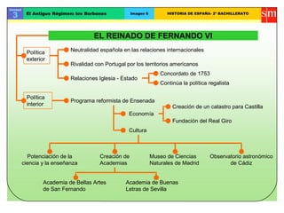 Unidad
3 El Antiguo Régimen: los Borbones Imagen 6 HISTORIA DE ESPAÑA- 2º BACHILLERATO
EL REINADO DE FERNANDO VI
Política
exterior
Neutralidad española en las relaciones internacionales
Concordato de 1753
Continúa la política regalista
Rivalidad con Portugal por los territorios americanos
Relaciones Iglesia - Estado
Política
interior
Programa reformista de Ensenada
Economía
Creación de un catastro para Castilla
Cultura
Fundación del Real Giro
Museo de Ciencias
Naturales de Madrid
Creación de
Academias
Potenciación de la
ciencia y la enseñanza
Observatorio astronómico
de Cádiz
Academia de Bellas Artes
de San Fernando
Academia de Buenas
Letras de Sevilla
 