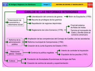 Unidad
3 El Antiguo Régimen: los Borbones Imagen 7 HISTORIA DE ESPAÑA- 2º BACHILLERATO
CARLOS III: LAS REFORMAS INTERIORES
Potenciación de
la economía y
reformismo social
Liberalización del comercio de granos Motín de Esquilache (1765)
Recorte de privilegios de los gremios
Repoblación de regiones deprimidas
Reglamento de Libre Comercio (1778)
Final del sistema
de flotas de Indias
Reforma de la
administración
pública
Ampliación de las competencias del Consejo de Castilla y de las secretarías
Reforma municipal de Campomanes (1766)
Creación de la Junta Suprema de Estado (1787)
Relaciones
Iglesia - Estado
Continúa la política regalista
Cultura
Expulsión de los jesuítas (1767)
Intento de controlar la Inquisición
Termina el monopolio de
Cádiz y Sevilla sobre el
comercio americano
Fundación de Sociedades Económicas de Amigos del País
Creación de centros de estudio y experimentación
 
