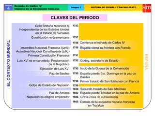 CLAVES DEL PERIODO
ESPAÑA
Gran Bretaña reconoce la
independencia de los Estados Unidos
en el tratado de Versalles
Constitución norteamericana
Asamblea Nacional Francesa (junio)
Asamblea Nacional Constituyente (julio)
Luis XVI es encarcelado. Proclamación
de la República
Paz de Basilea
1788 Comienza el reinado de Carlos IV
España cierra su frontera con Francia
Godoy, secretario de Estado
España pierde Sto. Domingo en la paz de
Basilea
Primer tratado de San Ildefonso con Francia
Grave crisis de subsistencia
1783
1787
1789
1802
1799
1793
1795
Ejecución de Luis XVI
1792
1800
Primera Constitución Francesa 1791
Paz de Amiens
Segundo tratado de San Ildefonso
1804Napoleón es elegido emperador
Golpe de Estado de Napoleón
Inicio de la Guerra de la Convención
1796
1805 Derrota de la escuadra hispano-francesa
en Trafalgar
España pierde Trinidad en la paz de Amiens
Unidad
4
Reinado de Carlos IV:
Impacto de la Revolución francesa
Imagen 1 HISTORIA DE ESPAÑA - 2º BACHILLERATO
ELCONTEXTOMUNDIAL
 