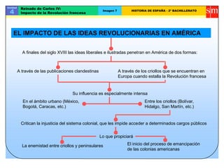Unidad
4
Reinado de Carlos IV:
Impacto de la Revolución francesa
Imagen 7 HISTORIA DE ESPAÑA - 2º BACHILLERATO
A finales del siglo XVIII las ideas liberales e ilustradas penetran en América de dos formas:
EL IMPACTO DE LAS IDEAS REVOLUCIONARIAS EN AMÉRICA
A través de las publicaciones clandestinas A través de los criollos que se encuentran en
Europa cuando estalla la Revolución francesa
Su influencia es especialmente intensa
En el ámbito urbano (México,
Bogotá, Caracas, etc.)
Entre los criollos (Bolívar,
Hidalgo, San Martín, etc.)
Critican la injusticia del sistema colonial, que les impide acceder a determinados cargos públicos
El inicio del proceso de emancipación
de las colonias americanas
Lo que propiciará
La enemistad entre criollos y peninsulares
 