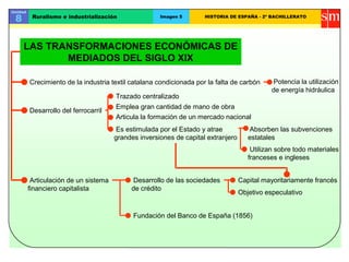 Unidad
8 Ruralismo e industrialización Imagen 5 HISTORIA DE ESPAÑA - 2º BACHILLERATO
LAS TRANSFORMACIONES ECONÓMICAS DE
MEDIADOS DEL SIGLO XIX
Crecimiento de la industria textil catalana condicionada por la falta de carbón Potencia la utilización
de energía hidráulica
Desarrollo del ferrocarril
Trazado centralizado
Emplea gran cantidad de mano de obra
Articula la formación de un mercado nacional
Es estimulada por el Estado y atrae
grandes inversiones de capital extranjero
Absorben las subvenciones
estatales
Utilizan sobre todo materiales
franceses e ingleses
Articulación de un sistema
financiero capitalista
Desarrollo de las sociedades
de crédito
Capital mayoritariamente francés
Objetivo especulativo
Fundación del Banco de España (1856)
 