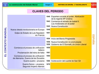 ELCONTEXTOMUNDIAL
ESPAÑA
Comienza el reinado de Isabel II.
Los moderados en el poder
Nueva Constitución
Inicio del Bienio Progresista
Nueva Constitución no promulgada
Sublevación del cuartel de San Gil
1840
1843
1845
1861
1859
1851
1854
Golpe de Estado de Luis Napoleón
en Francia
Nueva oleada revolucionaria en Europa 1848
1866
Comienza el proceso de unificación
italiano
1856
Unidad
9 La construcción del Estado liberal Imagen 1 HISTORIA DE ESPAÑA - 2º BACHILLERATO
Gobierno de O´Donnell y la Unión Liberal1858
Proclamación del reino de Italia
1864Comienza el proceso de unificación
de Alemania. Guerra de los Ducados
Guerra austro - prusiana
1870Guerra franco – prusiana.
Segundo Imperio Alemán
Espartero accede al poder. Abdicación
de la regente Mª Cristina
CLAVES DEL PERIODO
 