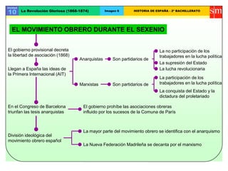 Unidad
10 La Revolución Gloriosa (1868-1874) Imagen 6 HISTORIA DE ESPAÑA - 2º BACHILLERATO
El gobierno provisional decreta
la libertad de asociación (1868)
Llegan a España las ideas de
la Primera Internacional (AIT)
Anarquistas Son partidarios de
La no participación de los
trabajadores en la lucha política
La supresión del Estado
La lucha revolucionaria
Marxistas Son partidarios de
La participación de los
trabajadores en la lucha política
La conquista del Estado y la
dictadura del proletariado
En el Congreso de Barcelona
triunfan las tesis anarquistas
El gobierno prohíbe las asociaciones obreras
influido por los sucesos de la Comuna de París
División ideológica del
movimiento obrero español
La mayor parte del movimiento obrero se identifica con el anarquismo
La Nueva Federación Madrileña se decanta por el marxismo
EL MOVIMIENTO OBRERO DURANTE EL SEXENIO
 