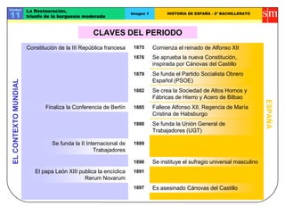 CLAVES DEL PERIODO
ELCONTEXTOMUNDIAL
ESPAÑA
Constitución de la III República francesa
Se aprueba la nueva Constitución,
inspirada por Cánovas del Castillo
Se funda la II Internacional de
Trabajadores
Se funda el Partido Socialista Obrero
Español (PSOE)
Fallece Alfonso XII. Regencia de María
Cristina de Habsburgo
1875
1876
1891
1888
1879
Es asesinado Cánovas del Castillo
El papa León XIII publica la encíclica
Rerum Novarum
Se crea la Sociedad de Altos Hornos y
Fábricas de Hierro y Acero de Bilbao
1889
1897
Unidad
11
La Restauración,
triunfo de la burguesía moderada
Imagen 1 HISTORIA DE ESPAÑA - 2º BACHILLERATO
1890
Comienza el reinado de Alfonso XII
Se funda la Unión General de
Trabajadores (UGT)
Se instituye el sufragio universal masculino
1882
1885Finaliza la Conferencia de Berlín
 