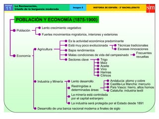 Unidad
11
La Restauración,
triunfo de la burguesía moderada
Imagen 5 HISTORIA DE ESPAÑA - 2º BACHILLERATO
POBLACIÓN Y ECONOMÍA (1875-1900)
Población
Lento crecimiento vegetativo
Fuertes movimientos migratorios, interiores y exteriores
Economía
Agricultura
Es la actividad económica predominante
Está muy poco evolucionada Técnicas tradicionales
Escasas innovacionesBajos rendimientos
Malas condiciones de vida del campesinado
Frecuentes
revueltas
Sectores clave Trigo
Maíz
Aceite
Vino
Harinas
Cítricos
Industria y Minería Lento desarrollo
Restringidas a
determinadas áreas
La minería está controlada
por el capital extranjero
La industria será protegida por el Estado desde 1891
Andalucía: plomo y cobre
Castilla-La Mancha: mercurio
Cataluña: industria textil
País Vasco: hierro, altos hornos
Desarrollo de una banca nacional moderna a finales de siglo
 