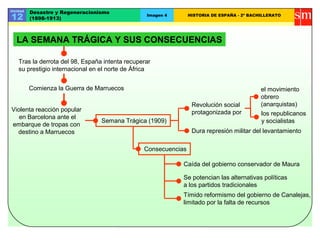 Unidad
12
Desastre y Regeneracionismo
(1898-1913)
Imagen 4 HISTORIA DE ESPAÑA - 2º BACHILLERATO
Tras la derrota del 98, España intenta recuperar
su prestigio internacional en el norte de África
Comienza la Guerra de Marruecos
Violenta reacción popular
en Barcelona ante el
embarque de tropas con
destino a Marruecos
Semana Trágica (1909)
Revolución social
protagonizada por
el movimiento
obrero
(anarquistas)
los republicanos
y socialistas
Dura represión militar del levantamiento
Consecuencias
Caída del gobierno conservador de Maura
Se potencian las alternativas políticas
a los partidos tradicionales
Tímido reformismo del gobierno de Canalejas,
limitado por la falta de recursos
LA SEMANA TRÁGICA Y SUS CONSECUENCIAS
 