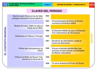 CLAVES DEL PERIODO
ELCONTEXTOMUNDIAL
ESPAÑA
Marcha sobre Roma: el rey de Italia
encarga a Mussolini formar gobierno
Pronunciamiento de Primo de Rivera:
comienza el Directorio Militar
Primer plan quinquenal en la
URSS
1924
El Directorio Militar da paso al Directorio
Civil. Desembarco de Alhucemas
Graves incidentes estudiantiles que
provocan el cierre de las universidades
de Madrid y Barcelona
1922
1923
1929
1927
1925
Muerte de Lenin. Stalin se sitúa al
frente de la URSS
Crisis en la Bolsa de Nueva York:
comienza la Crisis del 29
Unidad
14
La dictadura de Primo de Rivera
(1923-1930)
Imagen 1 HISTORIA DE ESPAÑA - 2º BACHILLERATO
1930
Rendición de Abd-el-Krim: acaba la
Guerra de Marruecos
Fin de la dictadura de Primo de Rivera
1928
Dictaduras en Polonia y Portugal 1926
 