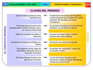 CLAVES DEL PERIODO
ELCONTEXTOMUNDIAL
ESPAÑA
Japón invade la provincia china
de Manchuria
Promulgación de las Leyes de
Nuremberg. Mussolini inicia la
conquista de Etiopía
1932 Se aprueba el Estatuto de Autonomía de
Cataluña. Ley de Reforma Agraria
1931
Roosevelt gana las elecciones
presidenciales norteamericanas y pone
en marcha el New Deal
1933
Triunfo del Frente Popular en las
elecciones. Golpe de estado del Ejército:
comienza la Guerra Civil
El Frente Popular triunfa en las
elecciones francesas
Sucesos de Casas Viejas. Victoria
electoral del centro-derecha
1935
1936
Unidad
15 La Segunda República (1931–1936) Imagen 1 HISTORIA DE ESPAÑA - 2º BACHILLERATO
Proclamación de la Segunda República.
Victoria electoral de la coalición de centro
izquierda. Se aprueba una nueva
Constitución
Hitler es nombrado Canciller en
Alemania
Revolución de octubre en Asturias
Escándalo del “estraperlo”: Lerroux se
ve forzado a dimitir
Comienza la dictadura de Dollfuss en
Austria
1934
 
