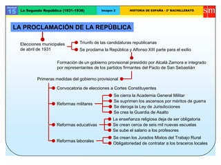 Unidad
15 La Segunda República (1931-1936) Imagen 2 HISTORIA DE ESPAÑA - 2º BACHILLERATO
Elecciones municipales
de abril de 1931
Triunfo de las candidaturas republicanas
Se proclama la República y Alfonso XIII parte para el exilio
Formación de un gobierno provisional presidido por Alcalá Zamora e integrado
por representantes de los partidos firmantes del Pacto de San Sebastián
Primeras medidas del gobierno provisional
Convocatoria de elecciones a Cortes Constituyentes
Reformas militares
Se cierra la Academia General Militar
Se suprimen los ascensos por méritos de guerra
Se deroga la Ley de Jurisdicciones
Se crea la Guardia de Asalto
Reformas educativas
La enseñanza religiosa deja de ser obligatoria
Se crean cerca de seis mil nuevas escuelas
Se sube el salario a los profesores
Reformas laborales
Se crean los Jurados Mixtos del Trabajo Rural
Obligatoriedad de contratar a los braceros locales
LA PROCLAMACIÓN DE LA REPÚBLICA
 