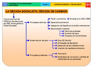 Historia de-españa sm