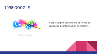 1998-GOOGLE
Nace Google y revoluciona la forma de
búsqueda de información en internet.
 