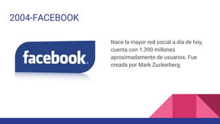2004-FACEBOOK
Nace la mayor red social a día de hoy,
cuenta con 1.390 millones
aproximadamente de usuarios. Fue
creada por Mark Zuckerberg.
 