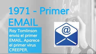 1971 - Primer
EMAIL
Ray Tomlinson
envia el primer
EMAIL. Aparece
el primer virus
CREEPER.
 