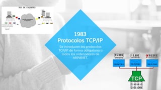 Se introducen los protocolos
TCP/IP de forma obligatoria a
todos los ordenadores de
ARPANET.
1983
Protocolos TCP/IP
