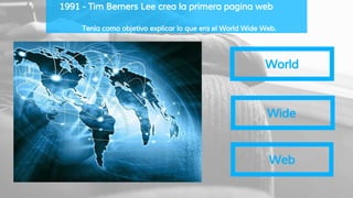 1991 - Tim Berners Lee crea la primera pagina web
Tenía como objetivo explicar lo que era el World Wide Web.
World
Wide
Web
 