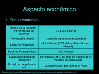 Aspecto económico Por su contenido (Fuente:http://internet-filter-review.toptenreviews.com/internet-pornography-statistics.html) 2.5 billones (8% del total de e-mails) E-mail pornográficos al día 68 millones (25% del total de peticiones en Motores de Búsqueda) Búsquedas diarias de Pornografía 372 millones Páginas Pornográficas 4.2 millones (12% del total de sitios en Internet) Sitios Pornográficos 3billones de dólares anualmente Pornografía infantil US $ 2.5 billones Tamaño de la Industria Pornográfica en Internet 