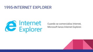 1995-INTERNET EXPLORER
Cuando se comercializa Internet,
Microsoft lanza Internet Explorer.
 