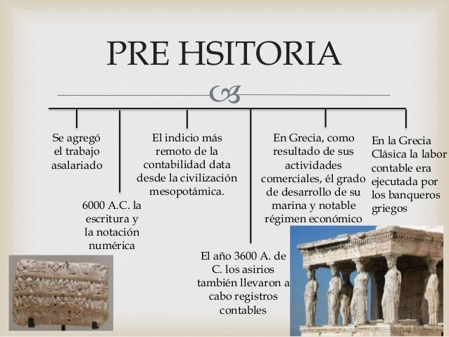 Historia delacontabilidad