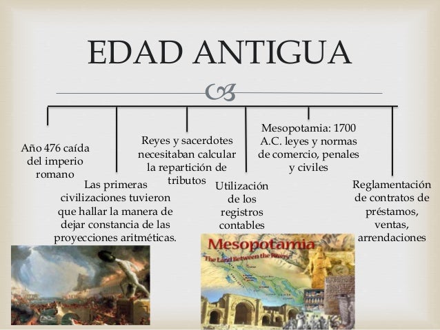 Origen Y Evolucion De La Contabilidad Ensayo Historico 6 Ed Gertz