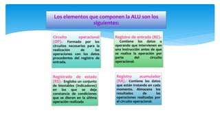 Los elementos que componen la ALU son los
siguientes:
Registro acumulador
(RA).- Contiene los datos
que están tratando en cada
momento. Almacena los
resultados de las
operaciones realizadas por
el circuito operacional.
Circuito operacional
(OP).- Formado por los
circuitos necesarios para la
realización de las
operaciones con los datos
procedentes del registro de
entrada.
Registrado de estado
(RS).- Engloba un conjunto
de biestables (indicadores)
en los que se deja
constancia de condiciones
que se dieron en la última
operación realizada
Registro de entrada (RE).-
Contiene los datos u
operando que intervienen en
una instrucción antes de que
se realice la operación por
parte del circuito
operacional.
 
