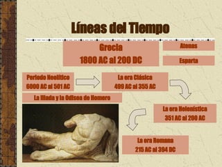Líneas del Tiempo Grecia 1800 AC al 200 DC La era Helenística 351 AC al 200 AC Periodo Neolítico 6000 AC al 501 AC La era Clásica 499 AC al 355 AC La era Romana 215 AC al 394 DC Atenas Esparta La Iliada y la Odisea de Homero 