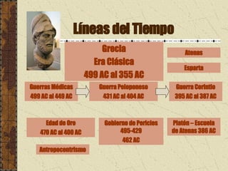 Líneas del Tiempo Grecia Era Clásica 499 AC al 355 AC Gobierno de Pericles 495-429 462 AC Antropocentrismo Guerra Peloponeso 431 AC al 404 AC Guerra Corintio 395 AC al 387 AC Guerras Médicas 499 AC al 449 AC Edad de Oro 470 AC al 400 AC Atenas Esparta Platón – Escuela de Atenas 386 AC 