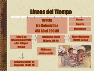 Líneas del Tiempo Grecia Era Helenística 451 AC al 200 AC Aristóteles funda El Liceo 336 AC Muere Alejandro Magno 323 AC Filipo II de Macedonia derrota a los Griegos 338 AC Aristóteles tutor de Alejandro III 342 AC Atenas Esparta Macedonia Biblioteca  de Alejandría 