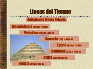 Líneas del Tiempo Antigüedad Medio Oriente Mesopotamia  3000 al 1700 AC Egipto  2800 al 1750 AC Asiria  2000 al 1760 AC Babilonia  2500 al 1600 AC Sumeria  2900 al 1800 AC Fenicia  2000 al 900 AC Palestina  3000 AC al 70 DC 