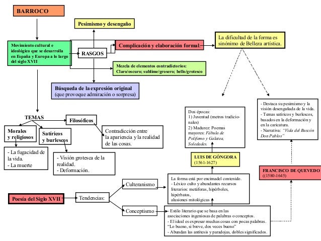 Historia delaliteratura