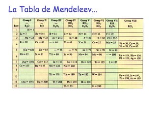 La Tabla de Mendeleev... 