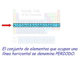 El conjunto de elementos que ocupan una línea horicontal se denomina PERIODO. 