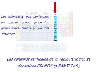 Las columnas verticales de la Tabla Periódica se denominan GRUPOS (o FAMILIAS) Los elementos que conforman un mismo grupo presentan propiedades físicas y químicas similares. 